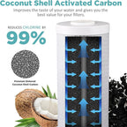 SimPure 20 x 4.5 inch 5 Micron Big Whole House Water Filter | CTO Activated Carbon Filter Replacement Cartridge Coconut shell Charcoal Filter | Matches DB20P, FC25B, CTO20BB (2 Pack)