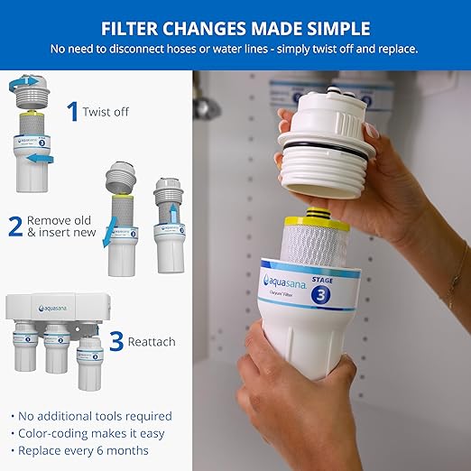 Aquasana 3-Stage Under Counter Replacement Filter Cartridges AQ-5300R