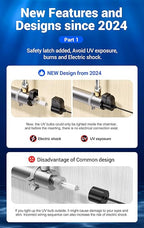 HQUA-OWS-121 120V 40W 12GPM 1” Inlet/Outlet MNPT Whole House Ultraviolet Water Purifier Filter, +1 Extra UV Bulb