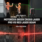 Laser Level, 100 feet Self Leveling Laser Level, Green Cross Line Rotary Lasers, 4 Brightness Adjustment, Manual Self leveling and Pulse Mode, IP54 Waterproof Battery Carrying Bag Included