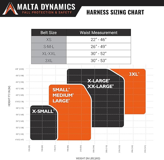 Malta Dynamics Razorback Elite MAXX - Safety Harness and Fall Protection Kit with Belt, Rescue Handles, OSHA & ANSI Compliant