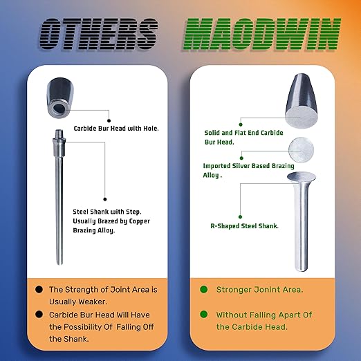 Carbide Burrs Set, 1/4" Shank Double Cut, Solid Power Tools 5PCS Spiral Rotary Files Die Grinder Bits for Metalworking Wood Cutting Carving & Deburring