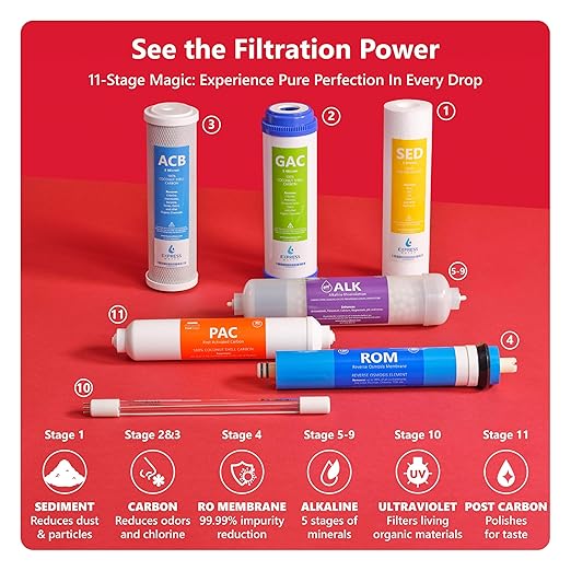 Express Water Reverse Osmosis Alkaline Ultraviolet Water Filtration System – 100 GPD (Modern Brushed Nickel Faucet)