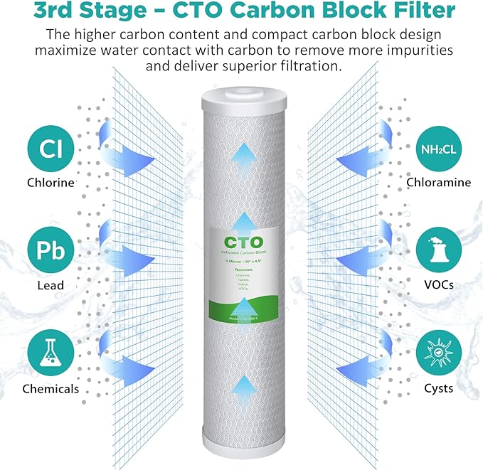 SimPure 3-Stage 20" x 4.5" Whole House Water Filter Cartridge Replacement, 5 Micron Sediment GAC CTO Carbon Filter for DB20P, DGD-5005-20, EP20-BB