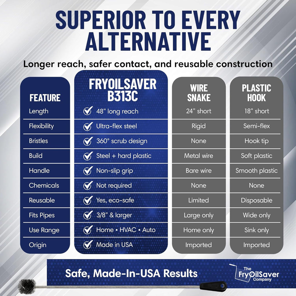 48" Flexible Long Pipe Brush | AC Drain Cleaner Tool | Sink Line Unclogger | Condensate Line Cleaning Brush | Easy Cleaning Flexible Drain Snake for Food, Hair & Clog Removal by FryOilSaver Co. B313C