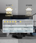 NUWATT 4 Inch Ultra Thin LED Recessed Lighting, 5CCT 2700K/3000K/3500K/4000K/5000K Selectable, 630LM, 9W, IC Rated, Dimmable Canless LED Wafer Light, White Trim, Metal Junction Box, ETL, 6 Pack