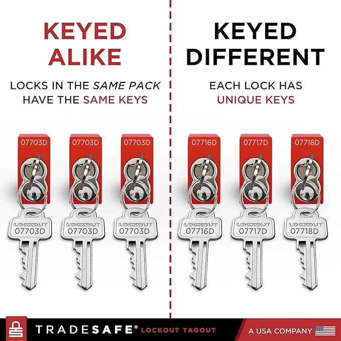 TRADESAFE Lockout Tagout Locks Set - 10 Red Aluminum Loto Locks, Lock Out Tag Out Padlocks Keyed Alike, 2 Keys Per Lockout Padlock, OSHA Compliant