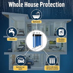 3 Stage High Capacity 20” Blue Whole House Water Filter System, Freestanding Steel Frame, Sediment, GAC+KDF & Carbon Cartridges, Presser Relief Button, 1” Brass Port, Pressure Gauges, Double O-Ring