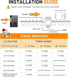 [6 Pack]CLOUDY BAY 9W Low Voltage Landscape Lights,LED Well Lights,Grated Top,12V-24V Waterproof Outdoor,2700K/3000K/3500K/4000K/5000K In Ground Lights for Fence Pathway Deck,Transformer Excluded