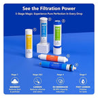 Express Water Reverse Osmosis Water Filtration System – 5 Stage RO Water Filter System with Faucet and Tank – Under Sink Water Filter – 100 GPD