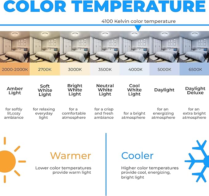 T9 Round Fluorescent Circline Lamp 22 Watts - G10Q 4-Pin Base - Ceiling Light Bulb with 4100K Cool White – 1250 Lumens