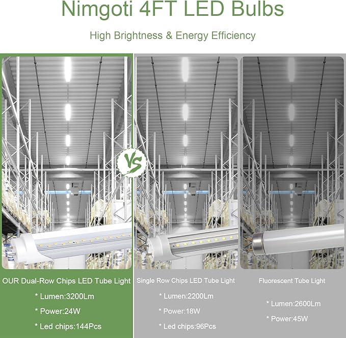 25-Pack T8 LED Bulbs 4 Foot, 24W 3200LM 5000K Daylight Tube Lights, Ballast Bypass, Type B, Dual-End Powered, Replacement for Fluorescent Tubes, G13 Base, Clear