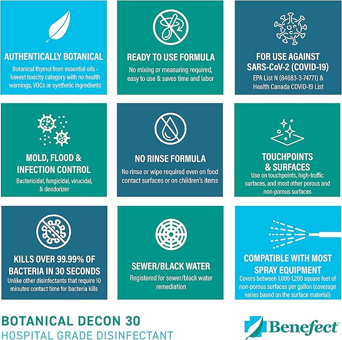 Benefect Botanical Decon 30 Disinfectant Cleaner - All Natural Formula for Effective Cleaning Power - Ideal for Restoration Jobs & Water Damage - 20476 - 1 Gallon