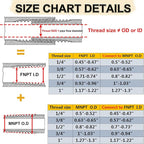 2 Pcs 304 Stainless Steel Reducer Hex Bushing, 1/2" Male NPT to 3/8" Female NPT Pipe Fitting Hex Bushing, Heavy Duty Pipe Fitting Reducer Adapter (1/2"MNPT - 3/8"FNPT)