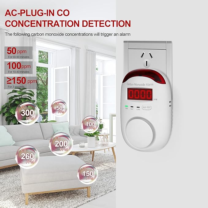 Koabbit Carbon Monoxide Detector - Plug in CO Level Monitor Alarm with Digital Display Sound & Light Warning for Home/Apartments/Hotel,Accurate & Easy to Install (White)