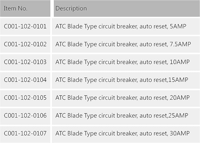 5A Automotive Circuit Breaker T1 Thermal Reset, Plug In Mounting, ATC ATO Blade Type Terminal Connection (2 pcs)