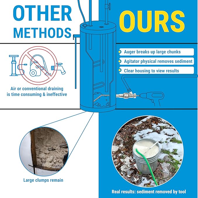 Water Heater Cleaning Tool, Improves Hot Water Supply, Removes Hard Water Sediment, Flushes Gas & Electric Tanks, Pro-Grade DIY Solution