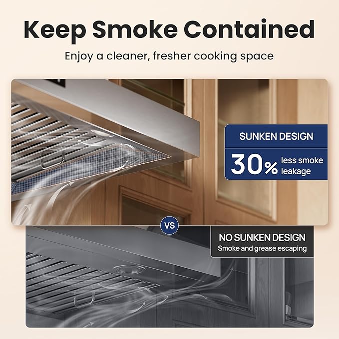 Under Cabinet Range Hood 30 Inch,Range Hood 900-CFM,1.5 Sones Quiet Dual Turbine Motor,Stainless Steel Vent Hood with 3 Speed Exhaust Fan,Safe Baffle Filters for Kitchen Stove