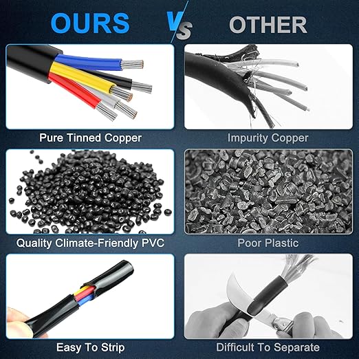 NAOEVO 18 Gauge Wire 5 Conductor Electrical Wire, 18 AWG Stranded PVC Cord, 12V Low Voltage/Tinned Copper/Flexible Cable for Automotive Wiring, Lamp Cord, Marine Cable (100FT)