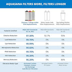 Aquasana 3-Stage Under Counter Replacement Filter Cartridges AQ-5300R