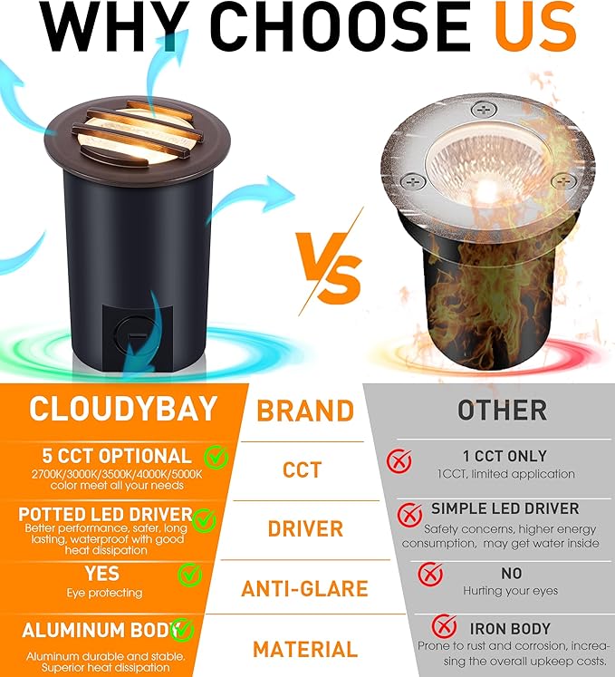 [6 Pack]CLOUDY BAY 9W Low Voltage Landscape Lights,LED Well Lights,Grated Top,12V-24V Waterproof Outdoor,2700K/3000K/3500K/4000K/5000K In Ground Lights for Fence Pathway Deck,Bronze