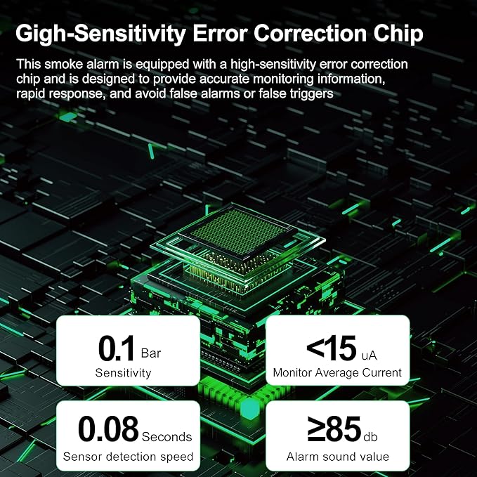 Fire Alarms Smoke Detectors, Photoelectric Sensor Smoke Alarm Battery Operated, Fire Alarm with Test Button & Low Battery Signal, LED Warning Light 85 dB Alarm Sound for Bedroom and Home, 6 Pack