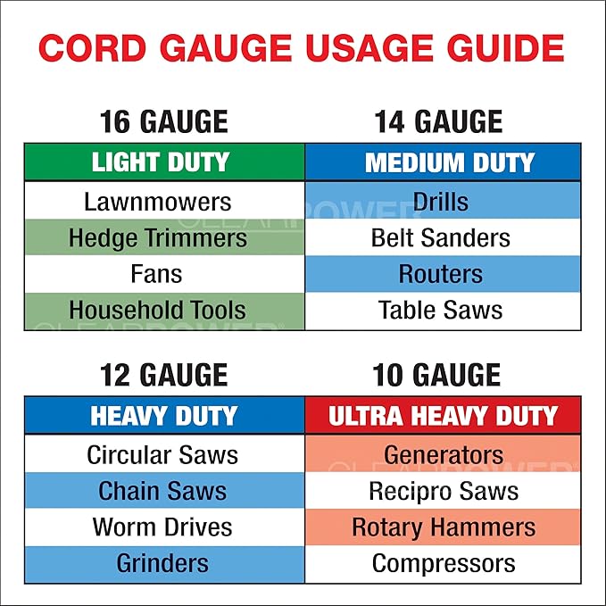 Clear Power 35 ft Indoor/Outdoor Extension Cord 16/3 SJTW, White, Water & Weather Resistant, Flame Retardant, 3 Prong Grounded Plug, CP10207