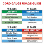 Clear Power 35 ft 3 Outlet Lawn & Garden Outdoor Extension Cord 16/3 SJTW, Green, Water & Weather Resistant, Flame Retardant, 3 Prong Grounded Plug, CP10194