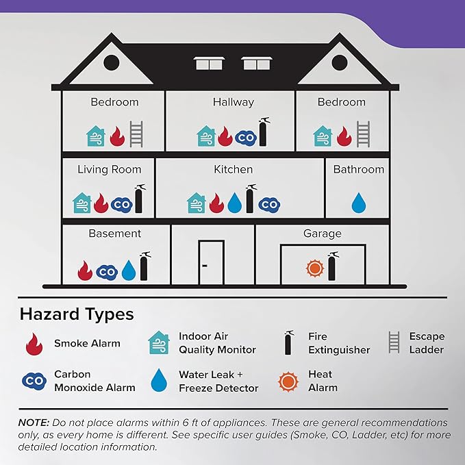 Kidde Smoke & Carbon Monoxide Detector, AA Battery Powered, Voice Alerts, LED Warning Light Indicators, 30CUDR-V