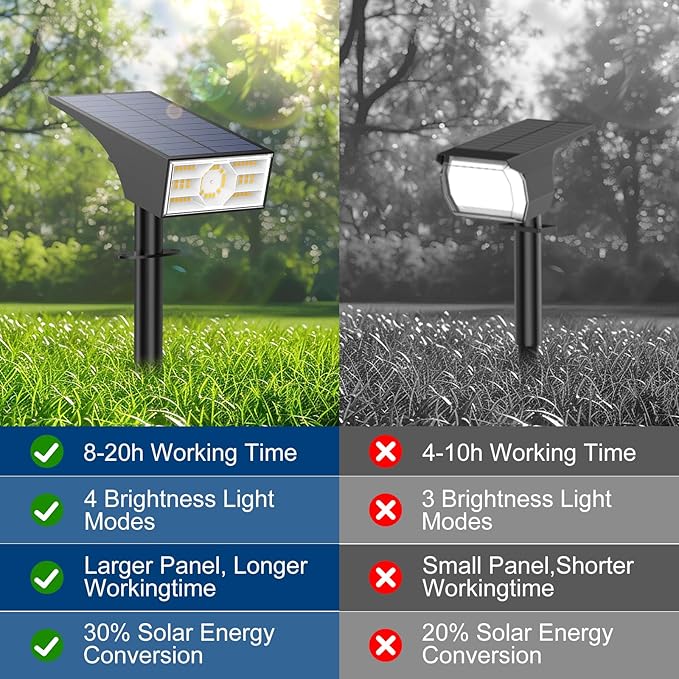 Solar Spot Lights Outdoor,2 Pack/56 LED Outdoor Lights for Yard Waterproof IP68, 4 Lighting Modes Solar Landscape Spotlights, Auto On/Off Solar Powered Flood Lights Garden Pathway,Warm White