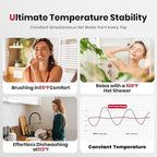 GASLAND Compact Propane Tankless Water Heater Indoor, Up to 4.22 GPM 102,000 BTU On-Demand Instant Hot Water Heater, Extremely Compact, Ultra Quiet, More Stable Temp for Residential Use, CG422LP