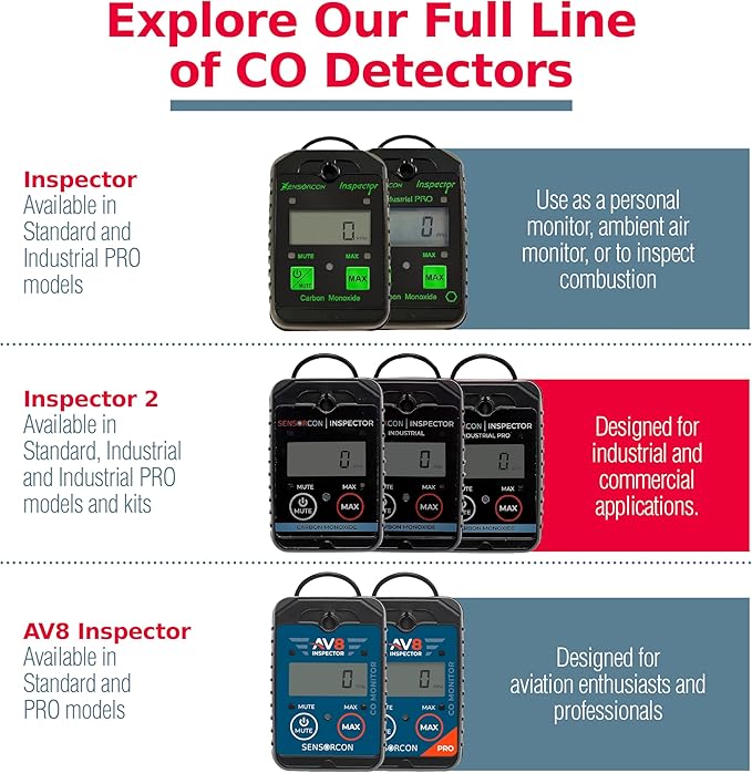 Inspector 2 Industrial Pro Portable Carbon Monoxide Detector – Intrinsically Safe CO Detector with 24-hr TWA & Programmable Visual, Audio & Vibration Alerts