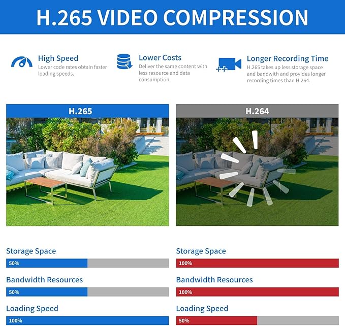 GW Security 5MP 1920P Security Camera System with AI Face/Human/Vehicle Detection, 8CH 4K DVR and 8 x 5MP 2592TVL Microphone Home CCTV Dome Camera, Smart AI Playback, Email Alert, 2TB Hard Drive