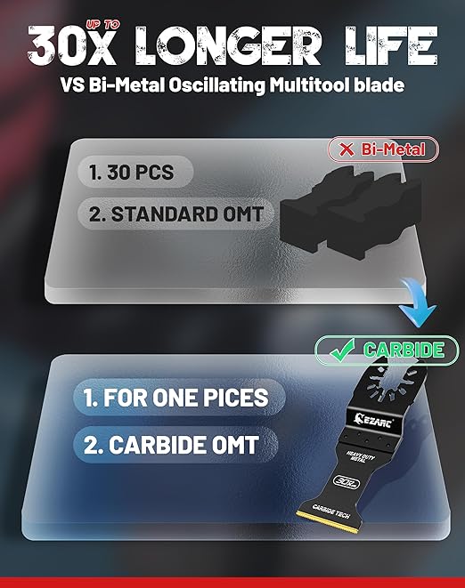 EZARC Carbide Oscillating Saw Blades, Multitool Blades Quick Release for Hard Material, Hardened Metal, Nails, Bolts and Screws, 10-Pack