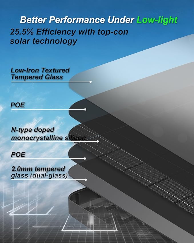 Ofuray Of-9600W Solar Street Lights Outdoor,24Ah High Power Solar Security Flood Lights Parking Lot Lights,IP67 Commercial Dusk to Dawn with Remote Control Motion for Street,Court,Barn