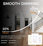 CLOUDY BAY 4 inch 3000K/4000K/5000K Three Color Temperature Selectable, Dimmable 10W CRI 90+,Ultra Thin Recessed Downlight with Junction Box, Canless Wafer Down Light, Damp Location,White Finish, 6PK