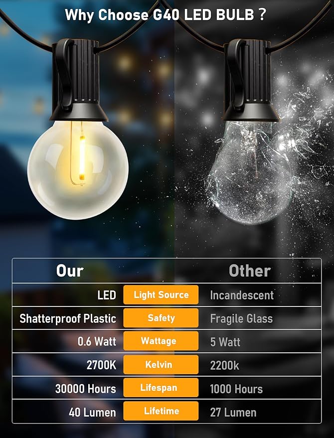 G40 LED Replacement Bulbs, 1.57 Inch Shatterproof Plastic Bulbs 0.6 Watt Dimmable Globe Light Bulbs fit E12/C7 Candelabra Base for Indoor Outdoor String Light Decor, Warm White, 25 Pack