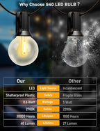 G40 LED Replacement Bulbs, 1.57 Inch Shatterproof Plastic Bulbs 0.6 Watt Dimmable Globe Light Bulbs fit E12/C7 Candelabra Base for Indoor Outdoor String Light Decor, Warm White, 25 Pack