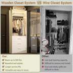 Freestanding 2FT Closet System with 3 Wood Drawers, 24" Closet Organizer System with Hanging Rod & Shelves, Walk-in Closet Systems for Small Closets, White (24"L x 15" W x 80" H)