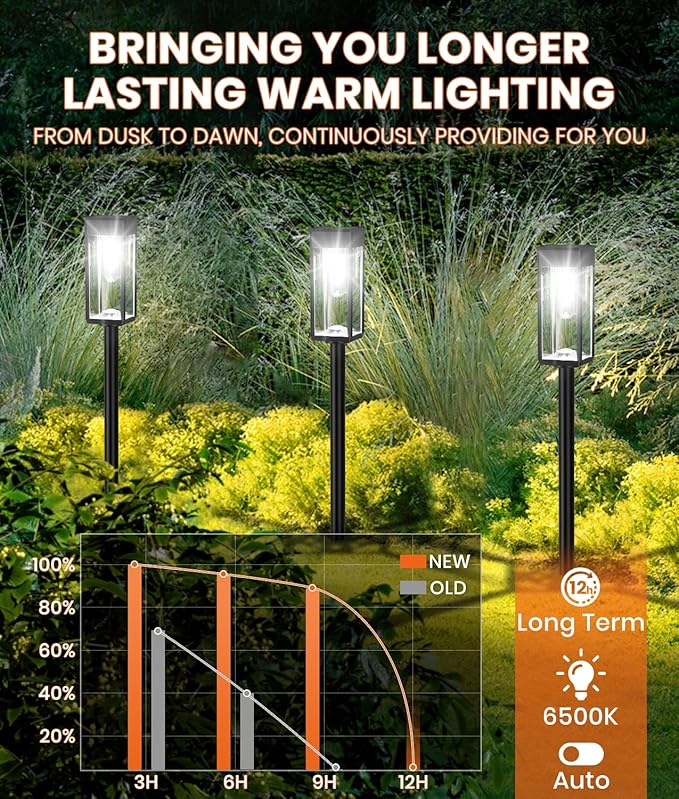 Solar Pathway Lights Outdoor,6 Pack Bright Solar Lights Outdoor,IP65 Waterproof Solar Garden Lights Solar Powered Landscape Lighting for Yard Patio Walkway Driveway Pathway (Cool White)