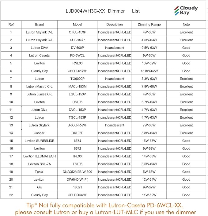 CLOUDY BAY Ultra Thin LED Recessed Ceiling Light,4 inch 3000K/ 4000K/ 5000K,Dimmable 10W CRI90+,Canless Light with Junction Box,IC Rated, Canless Wafer Downlight,Oil Rubbed Bronze,Damp Rated,6 Pack