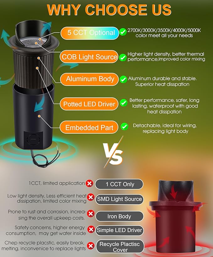 [6 Pack] CLOUDY BAY 9W Well Lights Landscape LED In Ground Outdoor,Shielded Top,Low Voltage 12-24V AC/DC,Waterproof Aluminum Uplights,2700K/3000K/3500K/4000K/5000K,Transformer Excluded