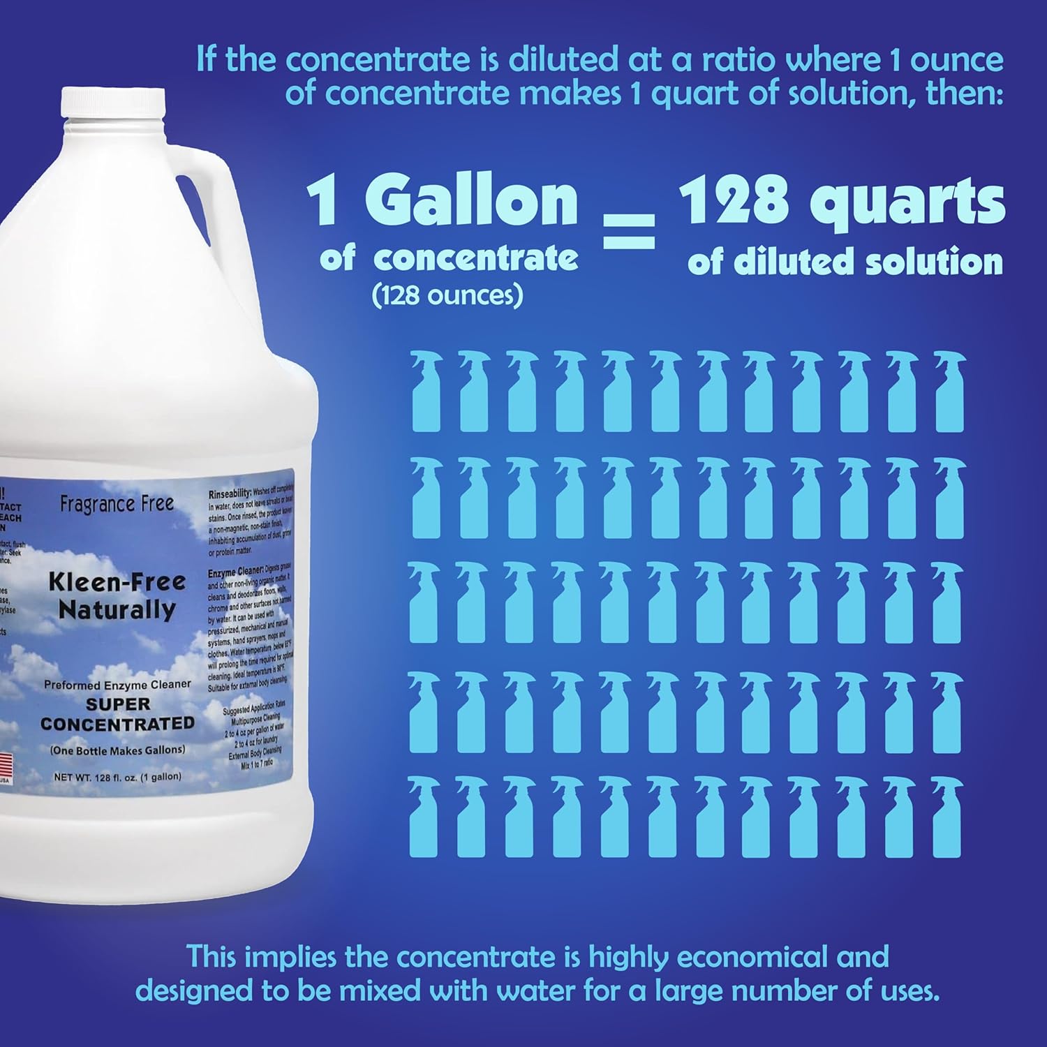 Naturally Enzyme Cleaner, Enzyme Solution, and Multi-Purpose Cleaner, Laundry Additive and More -Unscented -128oz