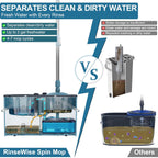 Gen 1 Large-Capacity Spin Mop and Bucket – for Big Homes & Deep Cleaning Days,4-Chamber System Separates Dirty & Clean Water, 2-GAL Heavy-Duty Design with Wheels & 6 Refill Mop Heads - Blue/Grey