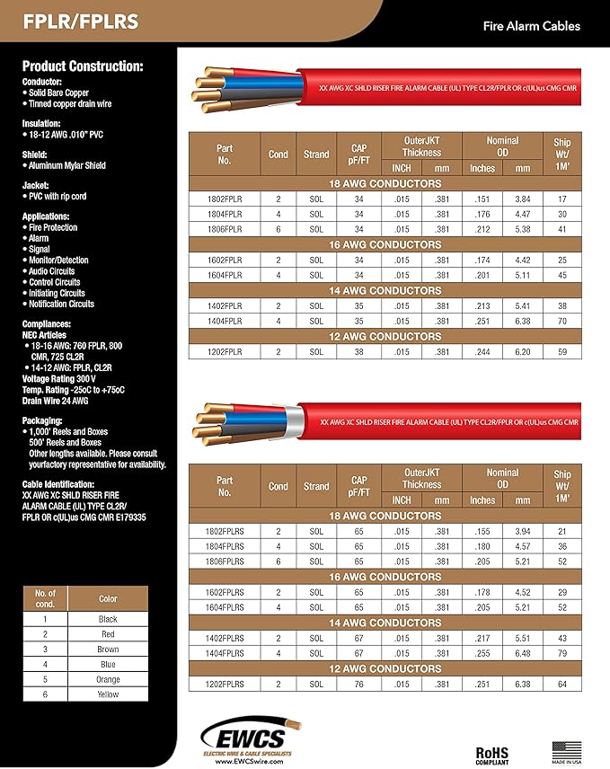 18 AWG 2/C Solid 100% Copper EWCS FPLR Riser Rated Shielded Fire Alarm Cable (UL) Certified - 500 Feet