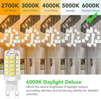 BUBO G9 LED Bulb 6000K Daylight 430 Lumens, 3W Equivalent 40W T4 G9 Halogen Replacement, 360°Beam Angle 120V Non-Dimmable No-Flicker G9 Light Bulbs for Crystal Chandelier Lighting, 10 Pack