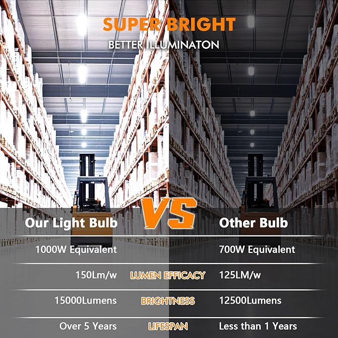 2 Pack 100W LED Corn Bulb, E26 /E39 Base Led Corn Light Bulb, Super Bright 15000lm 5000k Led Bulb, 1000W Equivalent CFL Metal Halogen HID Waterproof Led Bulb for Outdoor Indoor Area Garage