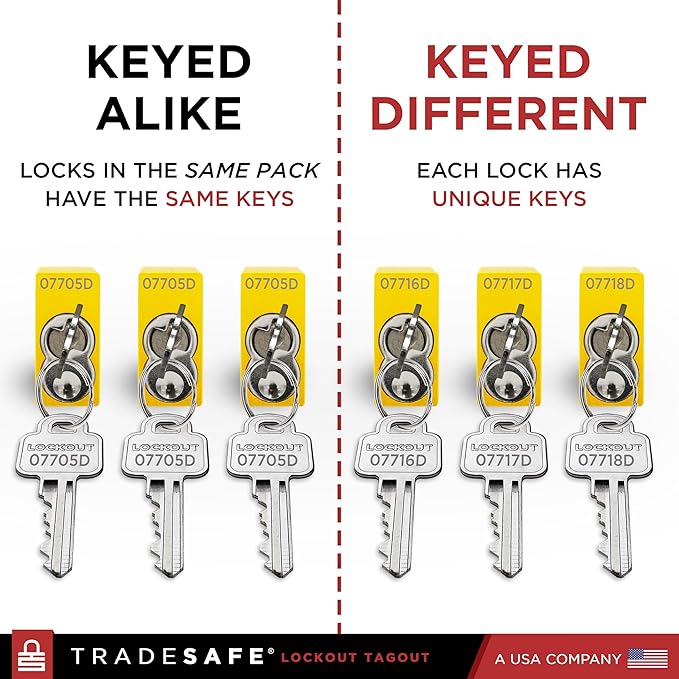 TRADESAFE Lockout Tagout Locks Set - 10 Yellow Aluminum Loto Locks, Lock Out Tag Out Padlocks Keyed Alike, 2 Keys Per Lockout Padlock, OSHA Compliant
