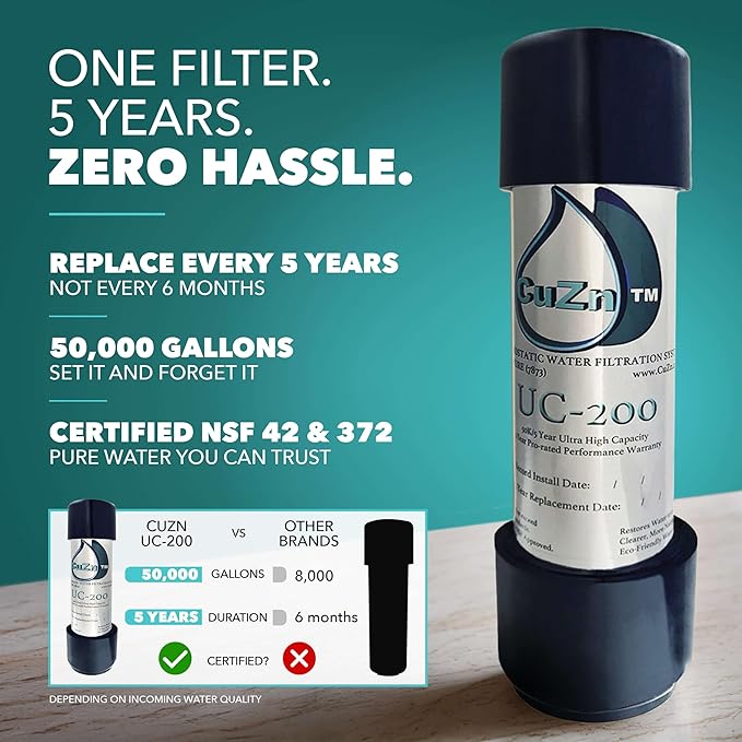 Under Sink Water Filter for Sink Faucet by CuZn, 5 Year Filtration Life, Reduces PFAs, PFOS, Lead, Chlorine, Improves Taste of Tap Water with NSF/ANSI 42 & 372 Certified High Performance
