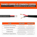 National Wire&Cable - 14/2 Tinned Copper Professional Wire (25 Feet) 14 AWG Gauge Stranded PVC Cord - 2 Conductor Electrical Wire - Made in USA - CL Rated/ETL Listed - Automotive, Low Voltage Cable
